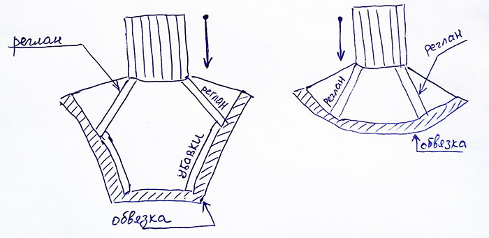 Gestrickter Kragen für einen Jungen: Diagramm mit Strickbeschreibung, Modelle, Video für Anfänger
