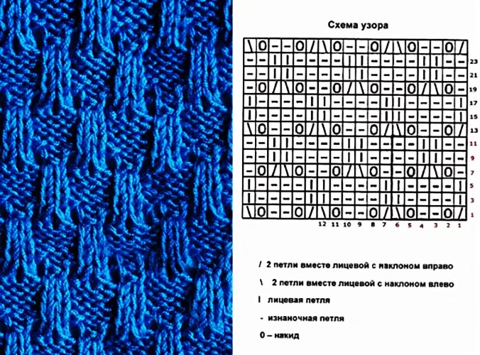 Reliefmuster gestrickt. Schnittmuster mit Beschreibungen für Pullover, Mützen, Blusen