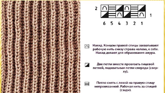 Gestrickter Snood für einen Jungen. Strickanleitungen mit Schritt-für-Schritt-Beschreibungen mit Fotos