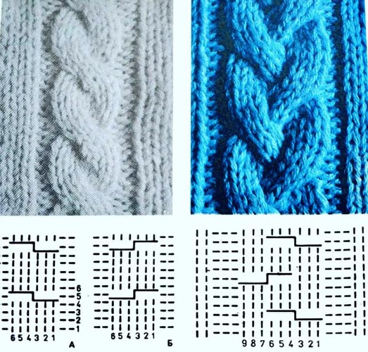 Gestrickter Snood für einen Jungen. Strickanleitungen mit Schritt-für-Schritt-Beschreibungen mit Fotos