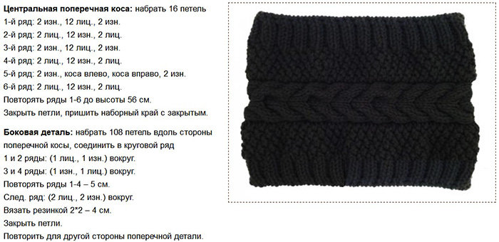 Gestrickter Snood für einen Jungen. Strickanleitungen mit Schritt-für-Schritt-Beschreibungen mit Fotos