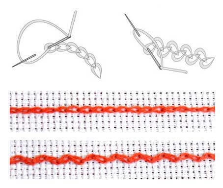 Tambourstich mit Nadel Schritt für Schritt. Anleitung, detaillierte Anleitung für Anfänger, Diagramm
