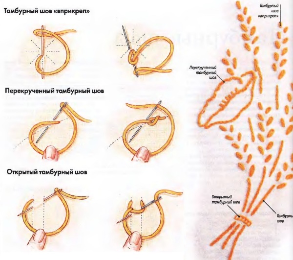 Tambourstich mit Nadel Schritt für Schritt. Anleitung, detaillierte Anleitung für Anfänger, Diagramm