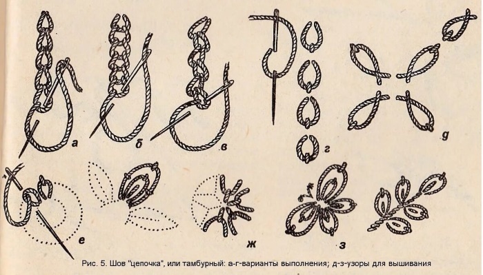 Tambourstich mit Nadel Schritt für Schritt. Anleitung, detaillierte Anleitung für Anfänger, Diagramm