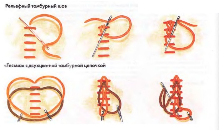Tambourstich mit Nadel Schritt für Schritt. Anleitung, detaillierte Anleitung für Anfänger, Diagramm