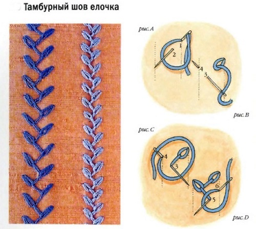 Tambourstich mit Nadel Schritt für Schritt. Anleitung, detaillierte Anleitung für Anfänger, Diagramm