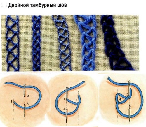 Tambourstich mit Nadel Schritt für Schritt. Anleitung, detaillierte Anleitung für Anfänger, Diagramm