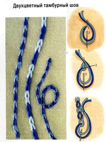 Tambourstich mit Nadel Schritt für Schritt. Anleitung, detaillierte Anleitung für Anfänger, Diagramm