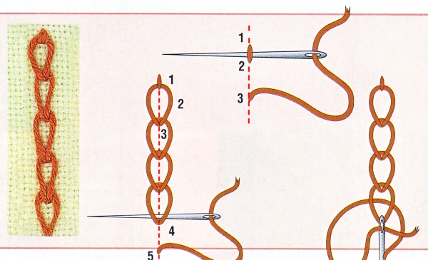 Tambourstich mit Nadel Schritt für Schritt. Anleitung, detaillierte Anleitung für Anfänger, Diagramm
