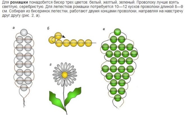 So machen Sie eine Blume aus Perlen. Schemata: einfach, groß, klein, leicht, schön. Video, Foto