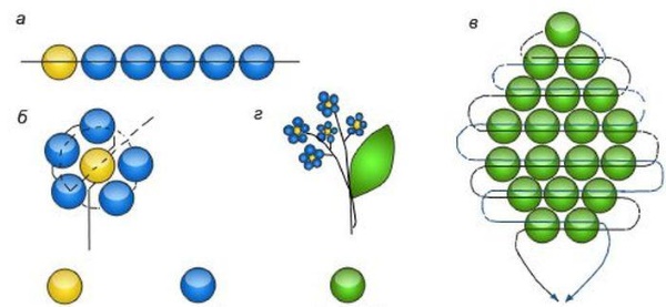 So machen Sie eine Blume aus Perlen. Schemata: einfach, groß, klein, leicht, schön. Video, Foto