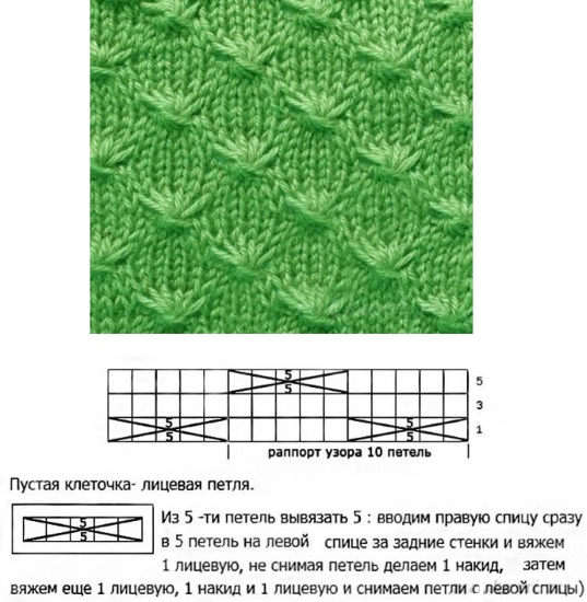 Sternenmuster gestrickt. Diagramm und Beschreibung zum Stricken eines Rundschals, einer Mütze und eines Pullovers im Kreis. Foto