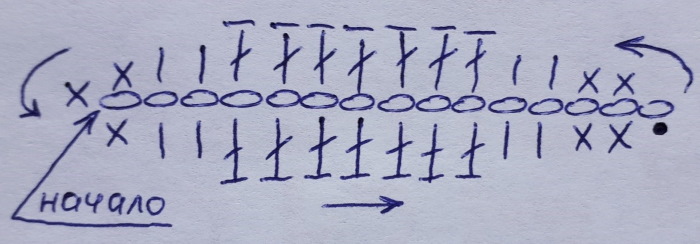 Blätter häkeln. Schema und Beschreibung, wie man einfach und schön für Anfänger für irische Spitze, Rosen, Dekorationen, Blumen strickt