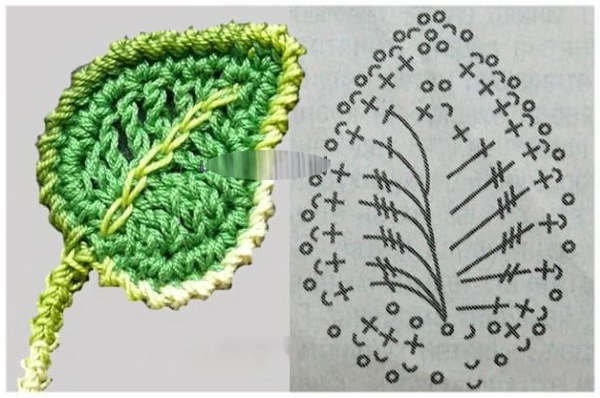 Blätter häkeln. Schema und Beschreibung, wie man einfach und schön für Anfänger für irische Spitze, Rosen, Dekorationen, Blumen strickt