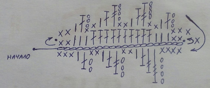 Blätter häkeln. Schema und Beschreibung, wie man einfach und schön für Anfänger für irische Spitze, Rosen, Dekorationen, Blumen strickt