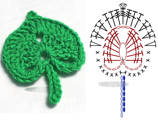 Blätter häkeln. Schema und Beschreibung, wie man einfach und schön für Anfänger für irische Spitze, Rosen, Dekorationen, Blumen strickt
