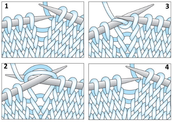 Mütze aus dickem Garn für Damen. Meisterklasse Stricken Schritt für Schritt, Diagramm mit Beschreibung