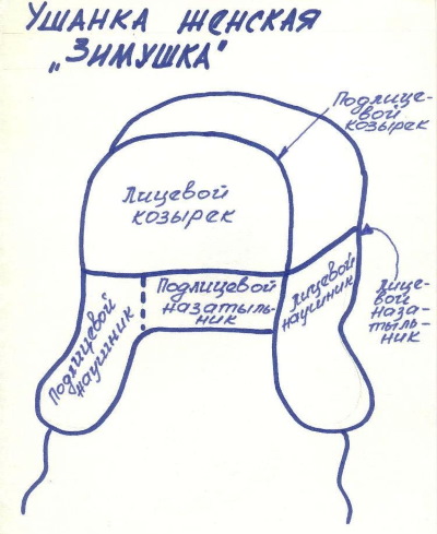 Mütze aus dickem Garn für Damen. Meisterklasse Stricken Schritt für Schritt, Diagramm mit Beschreibung