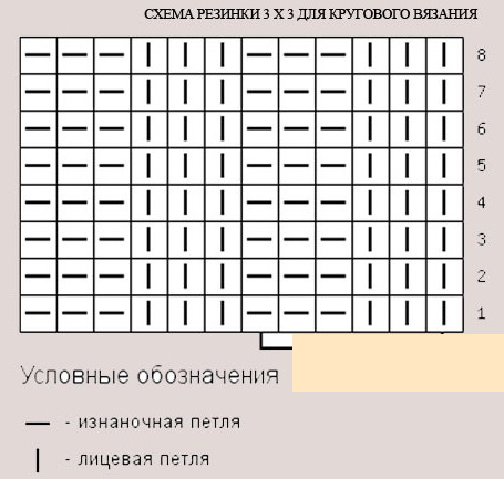 Mütze aus dickem Garn für Damen. Meisterklasse Stricken Schritt für Schritt, Diagramm mit Beschreibung