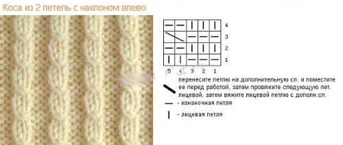 Doppelseitiges Strickmuster für einen Snood. Strickmuster