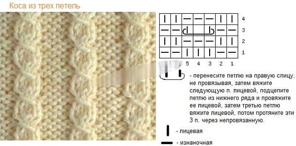 Doppelseitiges Strickmuster für einen Snood. Strickmuster