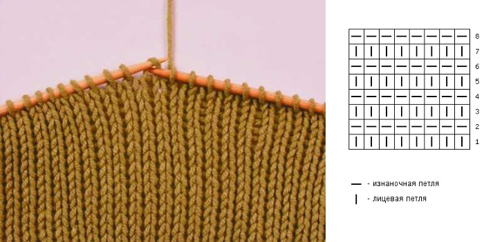 Ornament für gestrickte Fäustlinge. Schemata und Beschreibung