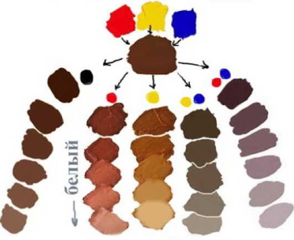 Wie man Lederfarbe aus Farben, Plastilin, Bleistiften, Gouache und Wasserfarben herstellt