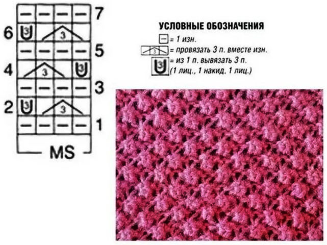 Strickmuster mit rechten und linken Maschen. Schnittmuster mit Beschreibungen für Decke, Schal, Mütze. Foto