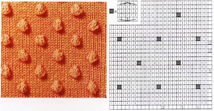 Strickmuster mit rechten und linken Maschen. Schnittmuster mit Beschreibungen für Decke, Schal, Mütze. Foto