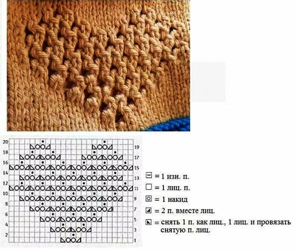 Strickmuster mit rechten und linken Maschen. Schnittmuster mit Beschreibungen für Decke, Schal, Mütze. Foto