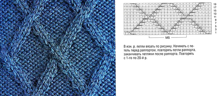 Strickmuster mit rechten und linken Maschen. Schnittmuster mit Beschreibungen für Decke, Schal, Mütze. Foto
