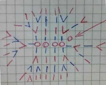 Weihnachtsbaum häkeln. Schema und Beschreibung für Anfänger, Meisterklasse
