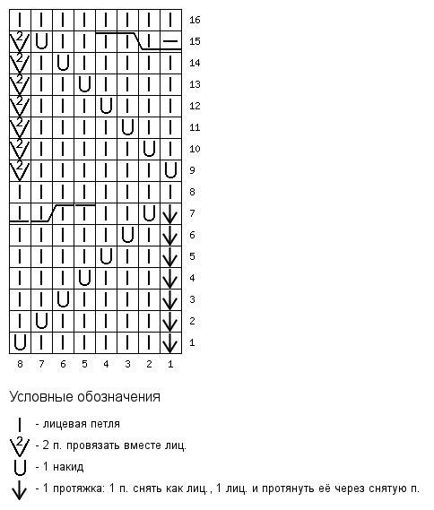 Beinwärmer mit Stricknadeln für Mädchen, Damen. Wie man strickt, Diagramm, Foto mit Beschreibung