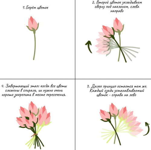 So machen Sie Schritt für Schritt einen Blumenstrauß mit Ihren eigenen Händen