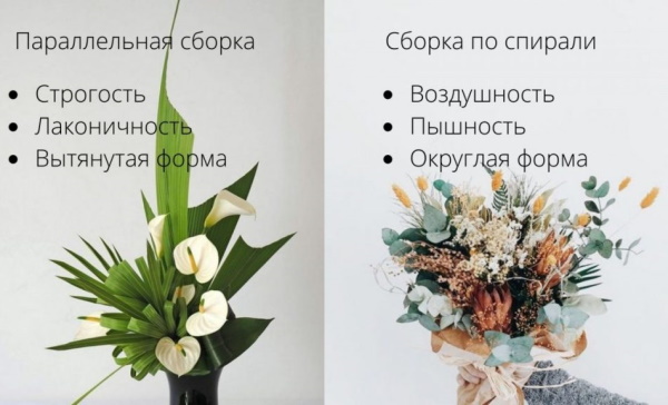 So machen Sie Schritt für Schritt einen Blumenstrauß mit Ihren eigenen Händen