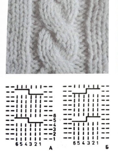 Stricken Sie mit Stricknadeln einen voluminösen Pullover für ein Mädchen. Schema und Beschreibung