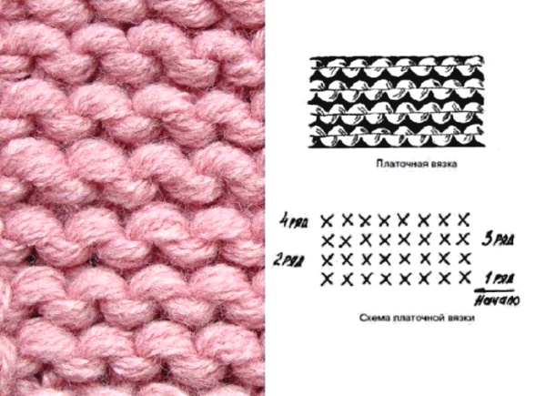 Stricken Sie mit Stricknadeln einen voluminösen Pullover für ein Mädchen. Schema und Beschreibung