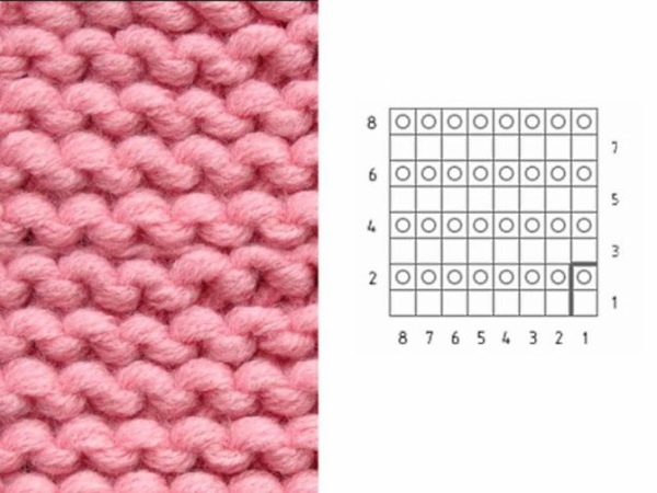 Eine große Strickmütze aus dicken Fäden mit Stricknadeln. Schema