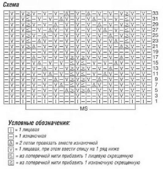 Mit Stricknadeln gestrickter Mohairschal. Schema und Beschreibung für Anfänger