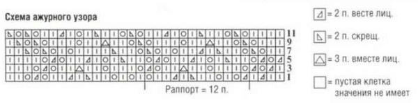 Mit Stricknadeln gestrickter Mohairschal. Schema und Beschreibung für Anfänger