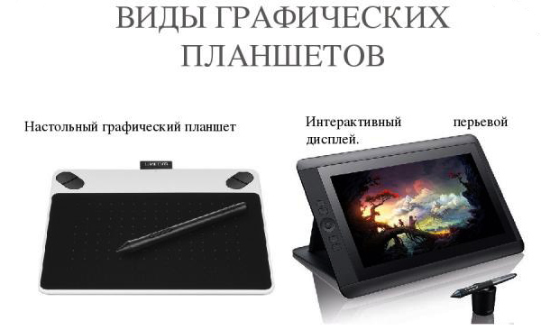 Interaktive Zeichnungsanzeige. Testbericht der besten Tablets