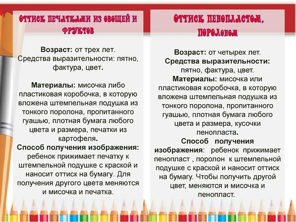 Zeichnen mit Kindern im Alter von 2-3 Jahren im Kindergarten nach dem Landesbildungsstandard