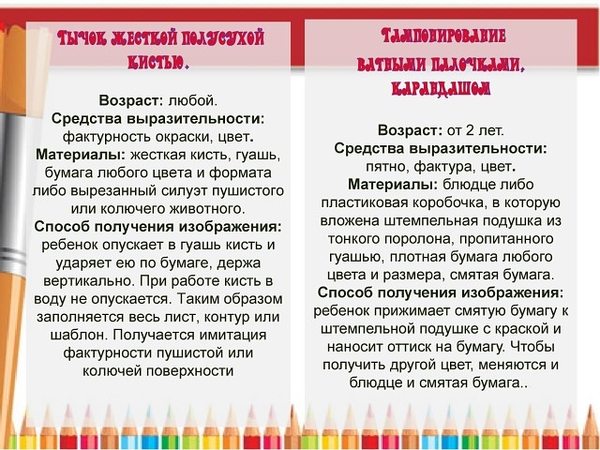 Zeichnen mit Kindern im Alter von 2-3 Jahren im Kindergarten nach dem Landesbildungsstandard