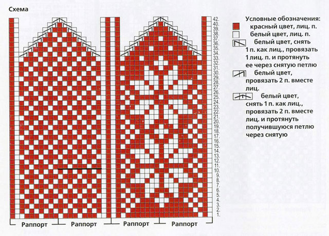 Ornament für gestrickte Fäustlinge. Schemata und Beschreibung