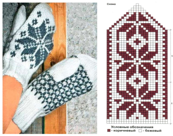 Ornament für gestrickte Fäustlinge. Schemata und Beschreibung