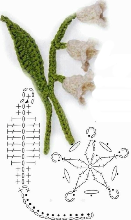Häkelblumen. Schemata und Beschreibung für Anfänger