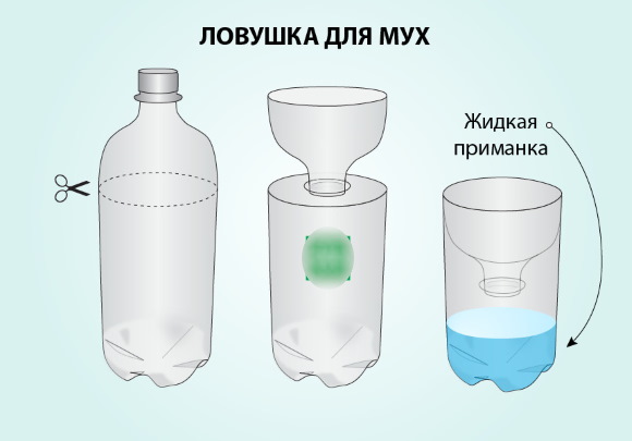 DIY-Lifehacks aus Plastikflaschen für Zuhause