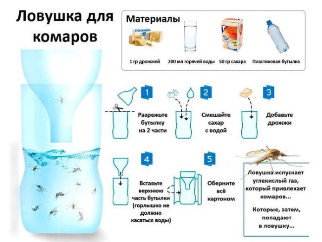 DIY-Lifehacks aus Plastikflaschen für Zuhause