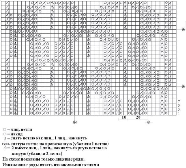 Mit Stricknadeln aus Baumwolle gestrickte Sommerblusen mit Beschreibung