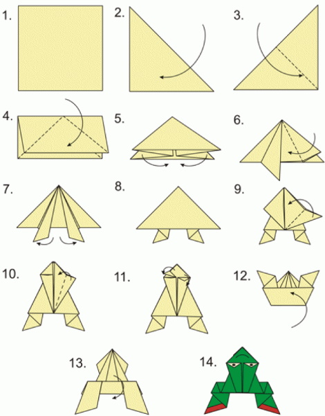 Springender Papierfrosch. Origami-Diagramm Schritt für Schritt
